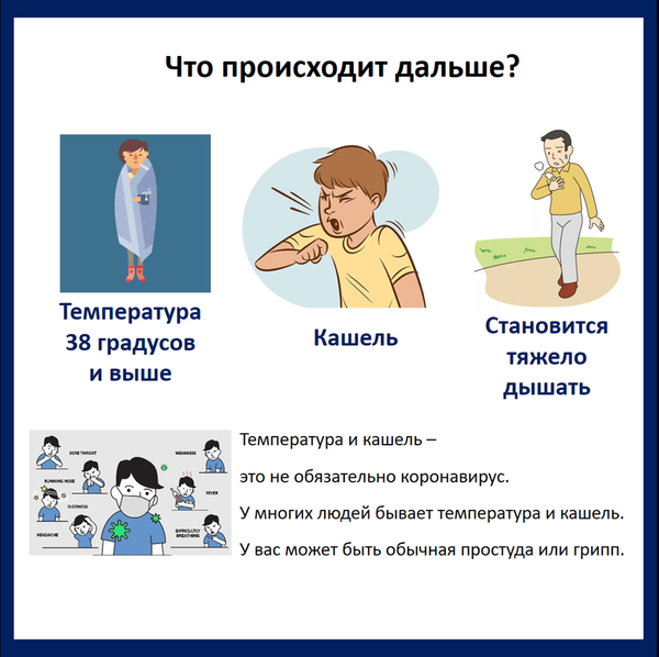На фото: карточка с симптомами коронавируса